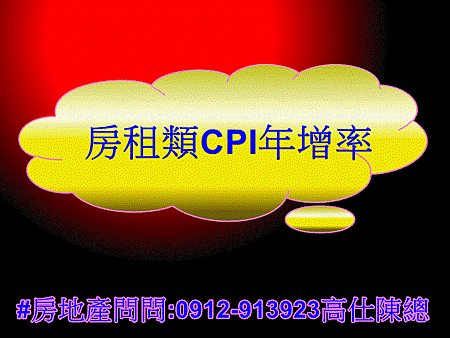 房租類CPI年增率