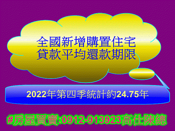 全國新增購置住宅貸款平均還款期限