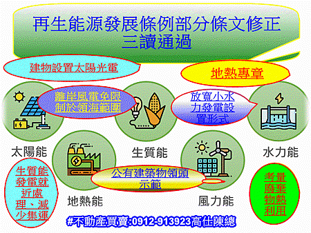 再生能源發展條例部分條文修正三讀通過