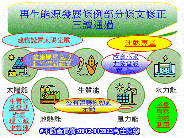 再生能源發展條例部分條文修正三讀通過