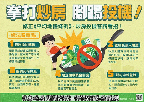 《平均地權條例》修正2私法人購屋許可制