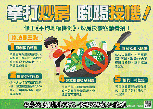 《平均地權條例》修正3重罰炒作行為