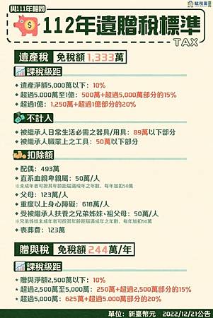 112年遺贈稅標準 112年遺贈稅標準