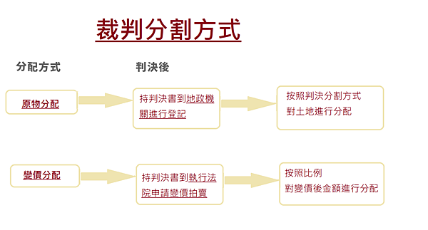 裁判分割方式.png