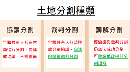土地分割種類 土地分割種類
