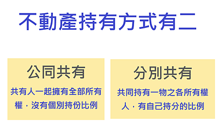 不動產持分持有方式