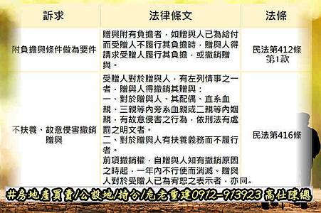 民法第412條第1款與第416條比較(1)