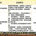 民法第412條第1款與第416條比較(1)