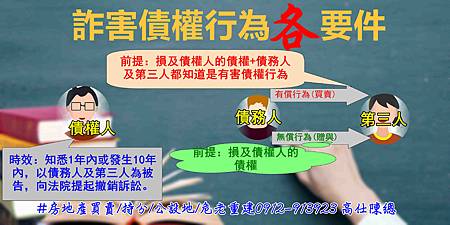 詐害債權行為各要件 詐害債權行為各要件