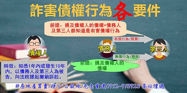 詐害債權行為各要件 詐害債權行為各要件