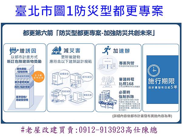臺北市圖1防災型都更專案 臺北市圖1防災型都更專案