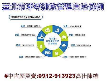 臺北市淨零排放管理自治條例 臺北市淨零排放管理自治條例