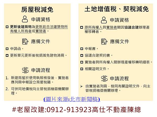 北市都更租稅減免優惠再延長5年 北市都更租稅減免優惠再延長5年