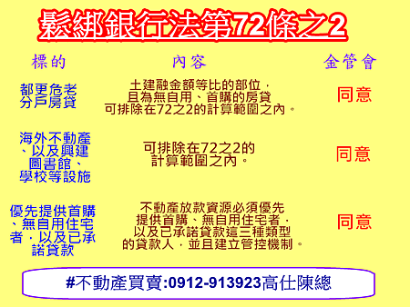鬆綁銀行法第72條之2 鬆綁銀行法第72條之2