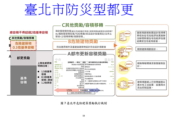 臺北市防災型都更(一) 臺北市防災型都更(一)