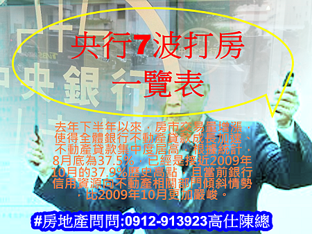 央行7波打房一覽表
