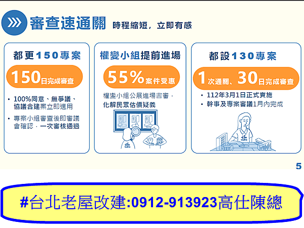 都更8箭臺北無限(審查速通關)