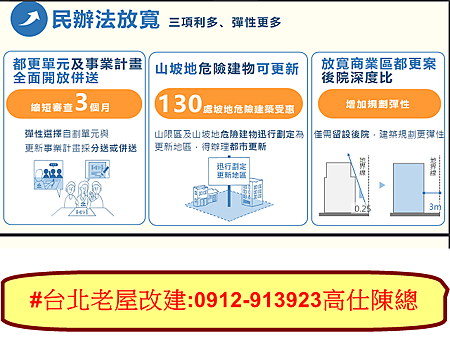 都更8箭臺北無限(民辦法放寬)