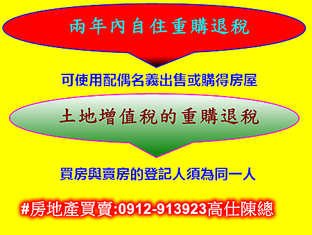 重購退稅的種類及資格認定