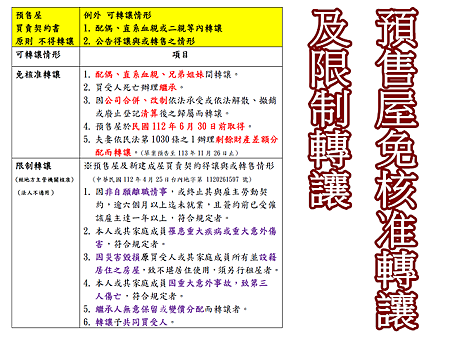 預售屋免核准轉讓及限制轉讓 預售屋免核准轉讓及限制轉讓