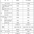 2025年遺贈稅課稅級距