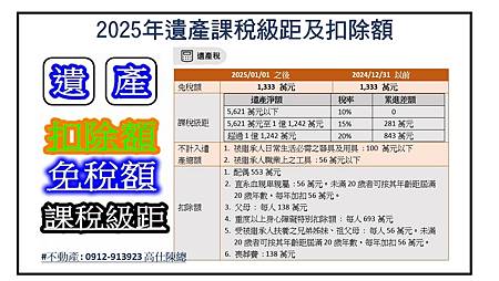 2025年遺產課稅級距及扣除額 2025年遺產課稅級距及扣除額