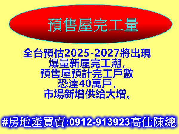 預售屋完工量 預售屋完工量