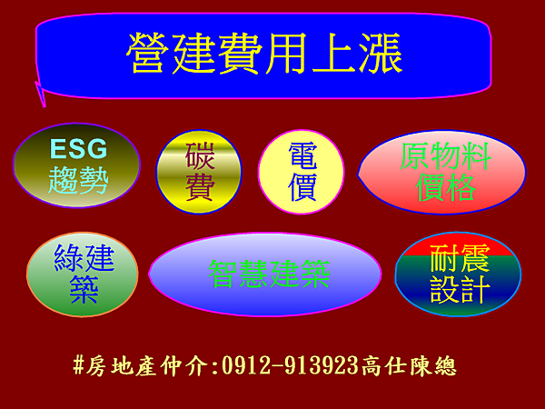 營建費用上漲 營建費用上漲