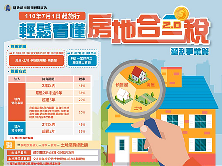 房地合一稅2.0營利事業篇 房地合一稅2.0營利事業篇