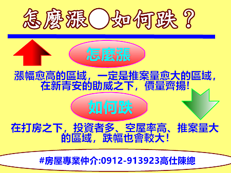 怎麼漲●如何跌？
