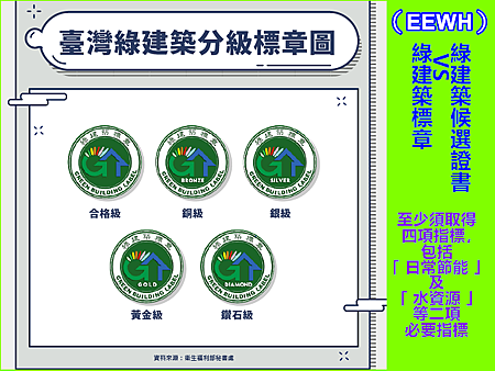 臺灣綠建築分級標章圖 臺灣綠建築分級標章圖