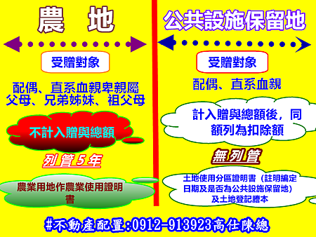 贈與農地或公共設施保留地 贈與農地或公共設施保留地