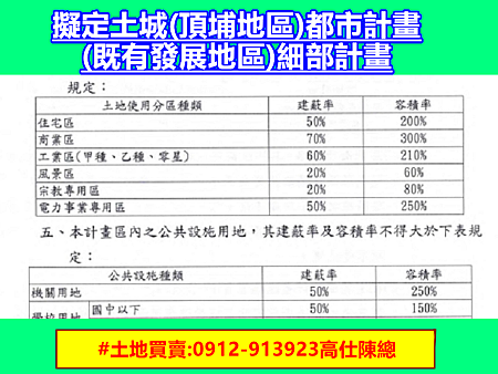 土城(頂埔地區)建蔽率容積率