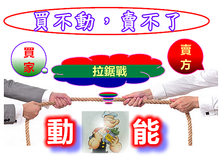 買不動，賣不了