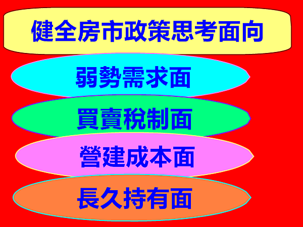 健全房市政策思考面向