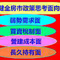 健全房市政策思考面向