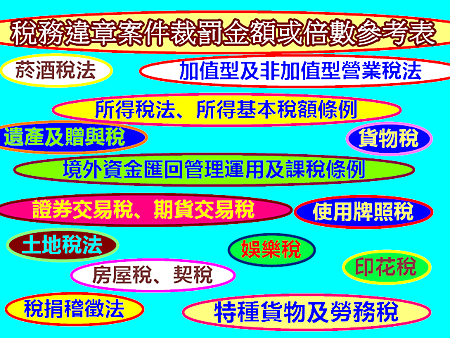 稅務違章案件裁罰金額或倍數參考表