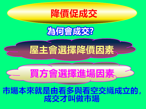 降價促成交 降價促成交