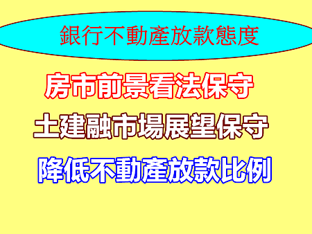 銀行不動產放款態度 銀行不動產放款態度