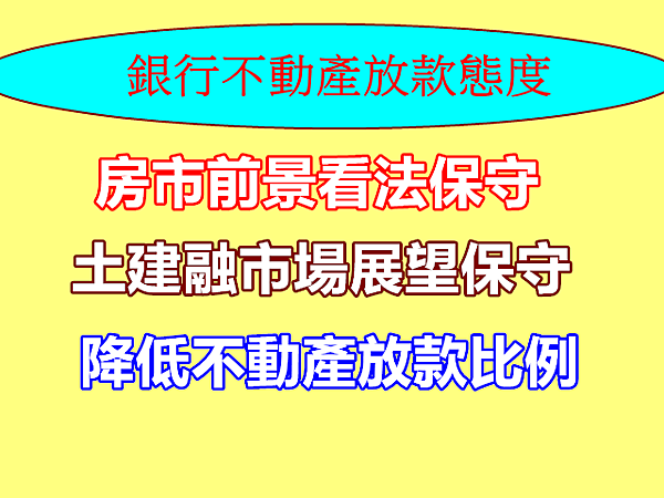 銀行不動產放款態度