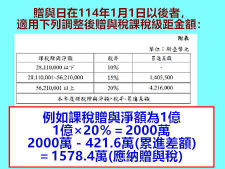 114年1月1日以後贈與稅