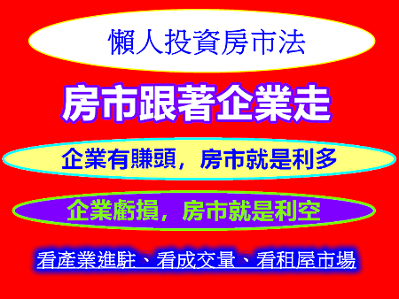 懶人投資房市法 懶人投資房市法