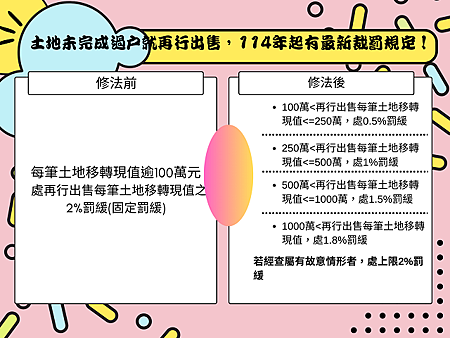 土地再行出售之罰緩 土地再行出售之罰緩