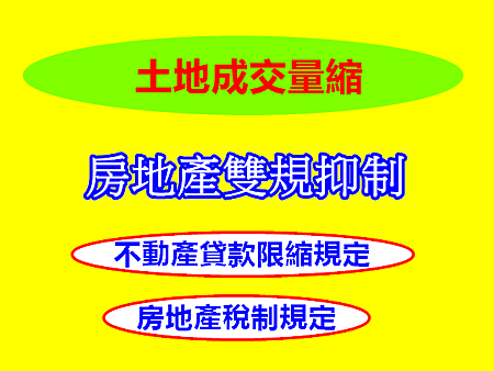 土地成交量縮 土地成交量縮