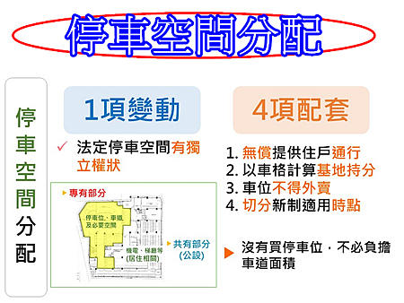 停車空間分配 停車空間分配