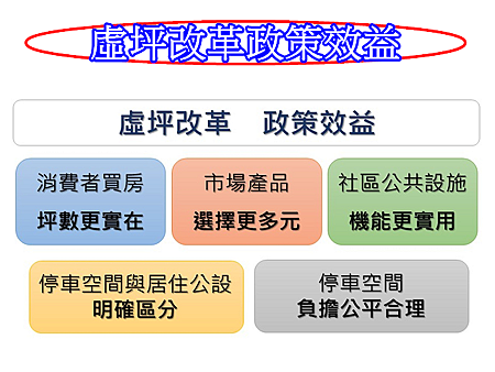 虛坪改革政策效益 虛坪改革政策效益