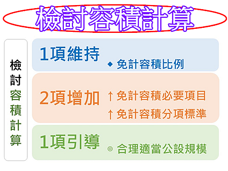 檢討容積計算 檢討容積計算