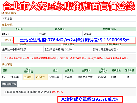 台北市大安區永康街店面實價登錄