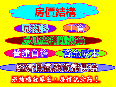 房價結構 房價結構