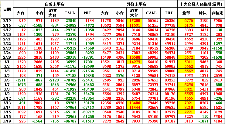 潛動能0319